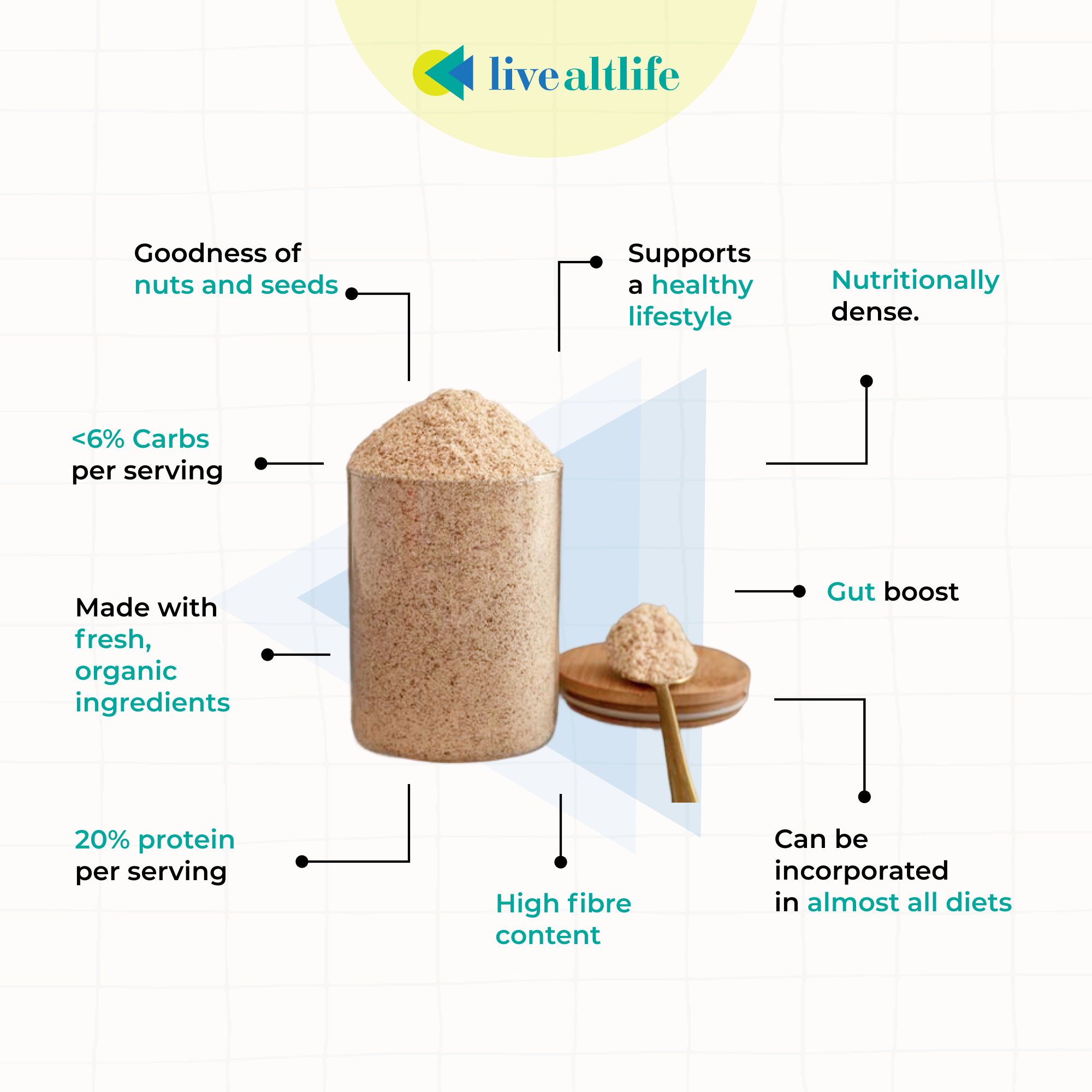 Low- Carb (LCHF) Roti Flour